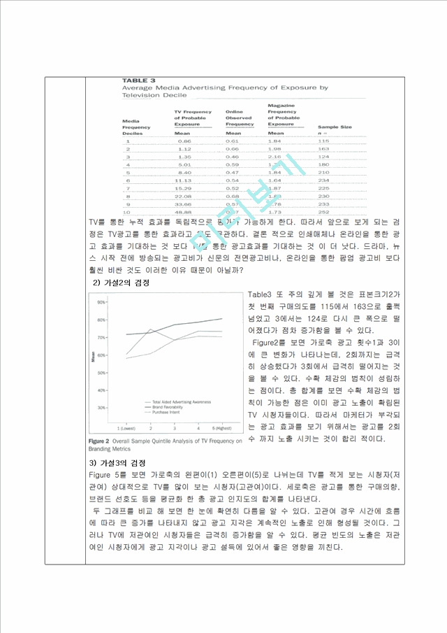 Jounal of advertising research   (3 )